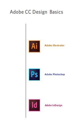 Adobe CS Design Basics